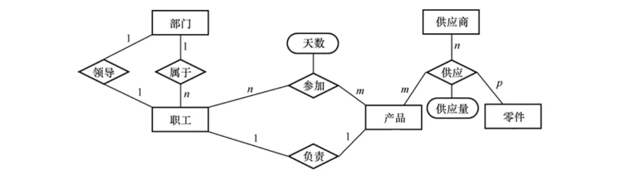 ER_diagram