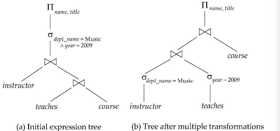 expression_tree