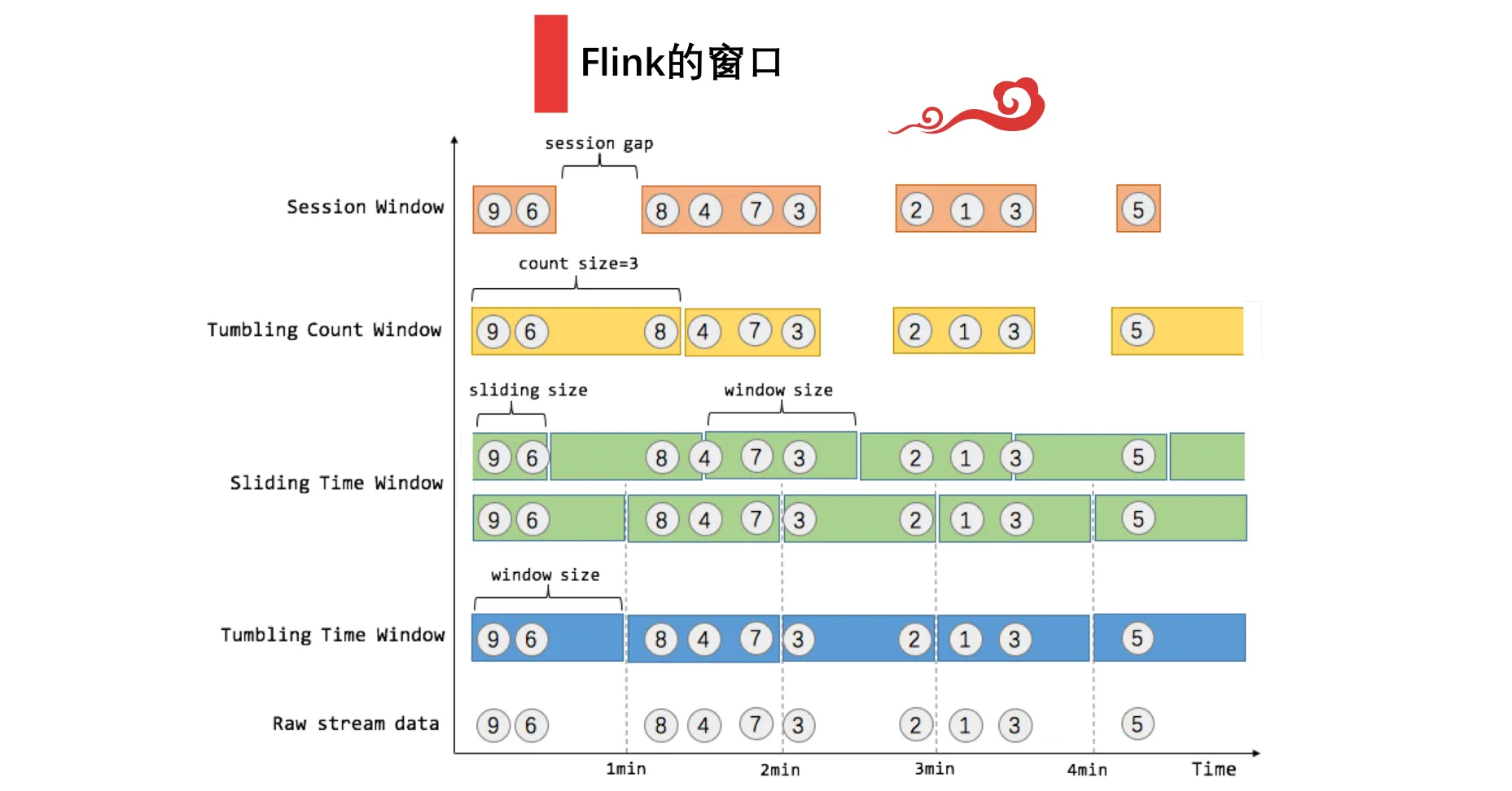 flink window