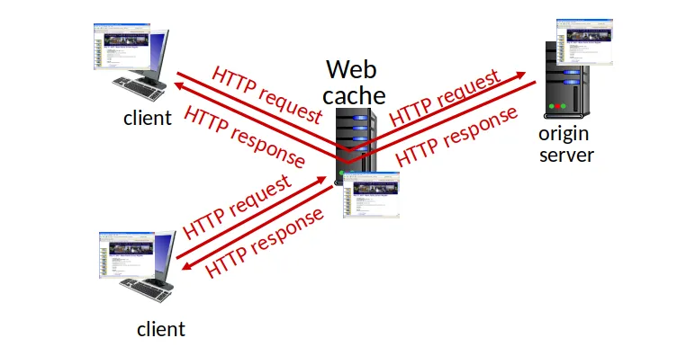 web cache